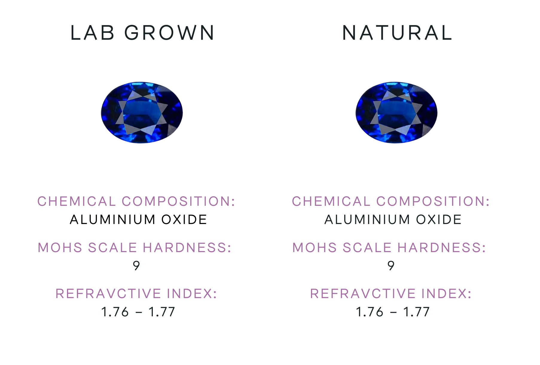 Man made sapphire sale